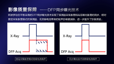 数字化X线摄影未来趋势之超低剂量化 数字化X线摄影未来趋势之超低剂量化