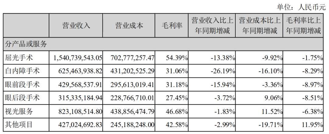 爱尔眼科02.png 爱尔眼科又爆“大瓜”,被自家员工举报致残!(图5)