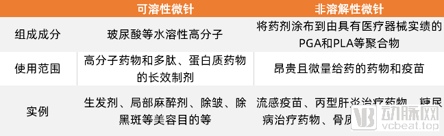 微针行业是如何一步一步发展起来的?(图1) 表格.png
