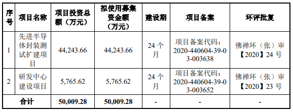 又有两家半导体企业科创板申请获受理(图4)