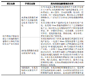 又有两家半导体企业科创板申请获受理(图2)