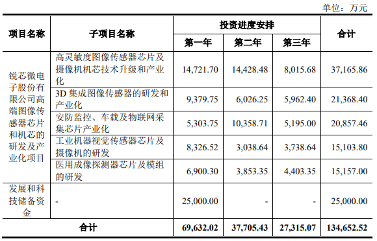又有两家半导体企业科创板申请获受理(图1)