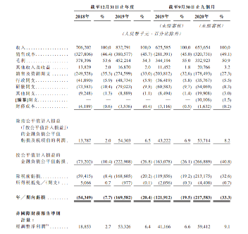 临床检测服务提供商康圣环球递表港交所(图1)
