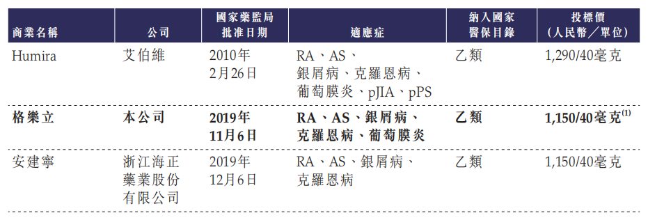 动态:百奥泰香港上市招股资料今日失效(图2) 动态:百奥泰香港上市招股资料今日失效(图2)