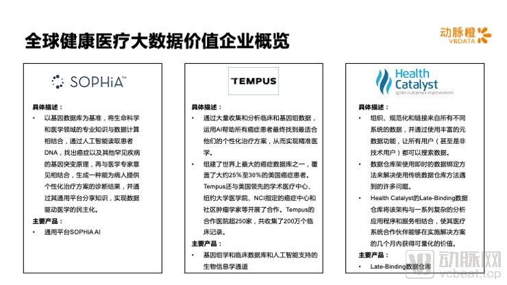 2015年－2020年全球健康医疗大数据融资变化趋势分析(图13)