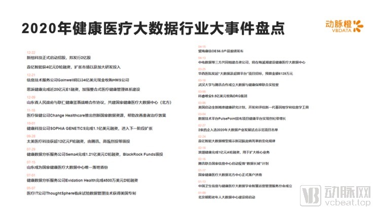 2015年－2020年全球健康医疗大数据融资变化趋势分析(图12)