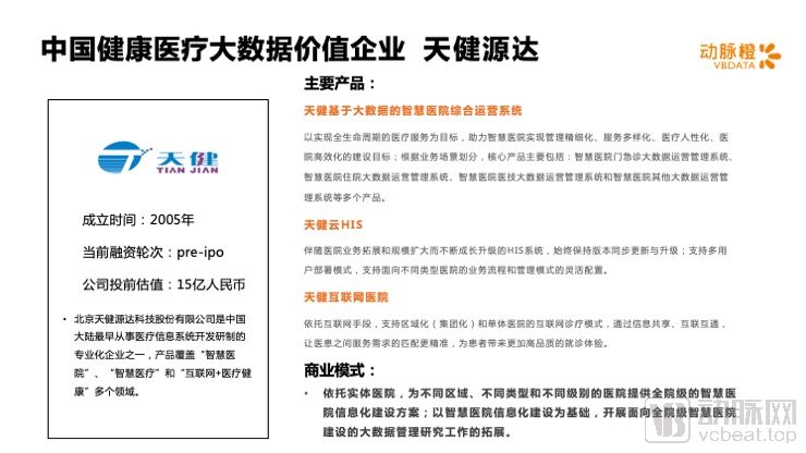2015年－2020年全球健康医疗大数据融资变化趋势分析(图15)