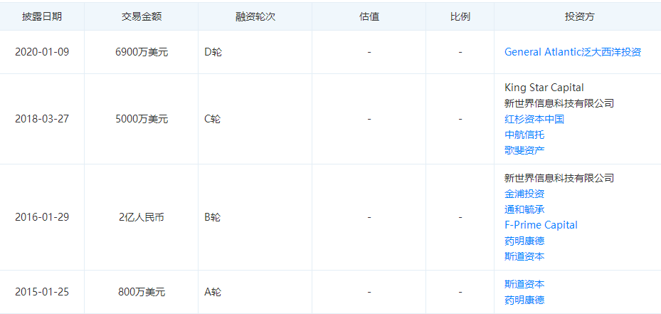 天演药业递交上市申请,据传募资3亿美元(图1) 天演药业递交上市申请,据传募资3亿美元(图1)
