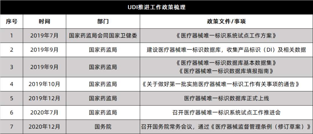 新医改第二个10年这样开启丨2020医耗、医院政策回眸:6个路径、4大趋势(图2) 新医改第二个10年这样开启丨2020医耗、医院政策回眸:6个路径、4大趋势(图2)