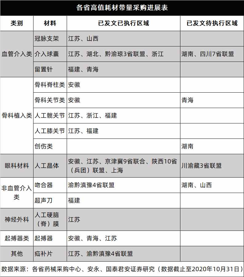 新医改第二个10年这样开启丨2020医耗、医院政策回眸:6个路径、4大趋势(图1) 新医改第二个10年这样开启丨2020医耗、医院政策回眸:6个路径、4大趋势(图1)