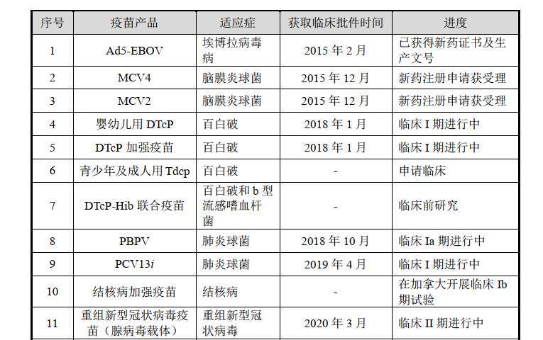 科创板药企的2020:新冠检测造就107倍净利增长
