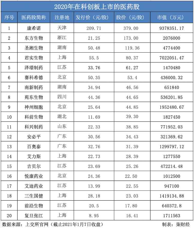 科创板药企的2020：新冠检测造就107倍净利增长(图3)
