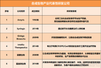 合成生物学究竟潜藏着怎样的价值导向?(图3) 图片4.png