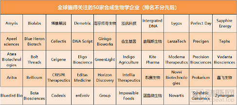 合成生物学究竟潜藏着怎样的价值导向?(图2) 微信图片_20201223165433.png
