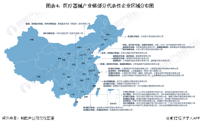 医疗器械行业产业链全景梳理及重点区域分析(图4) 图表4:医疗器械产业链部分代表性企业区域分布图