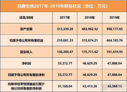 合成生物学究竟潜藏着怎样的价值导向?(图4) 图片2.png
