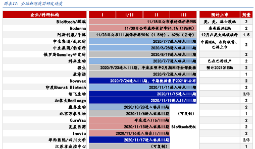 沃森生物迎“高光”时刻:国内首个mRNA新冠疫苗生产车间落地(图2) 沃森生物迎“高光”时刻:国内首个mRNA新冠疫苗生产车间落地(图2)
