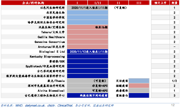 沃森生物迎“高光”时刻:国内首个mRNA新冠疫苗生产车间落地(图3) 沃森生物迎“高光”时刻:国内首个mRNA新冠疫苗生产车间落地(图3)