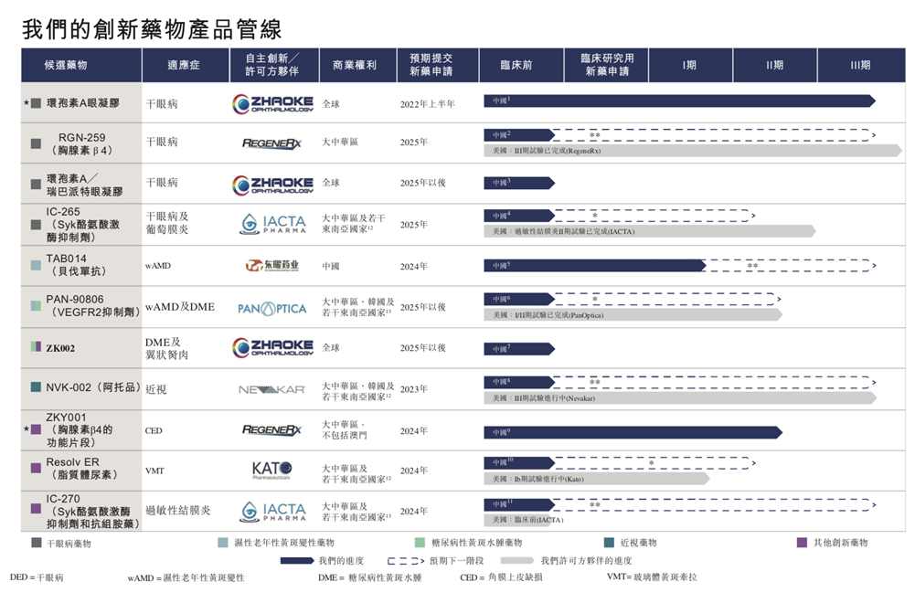李氏大药厂旗下兆科眼科递交招股说明书,拟主板挂牌上市