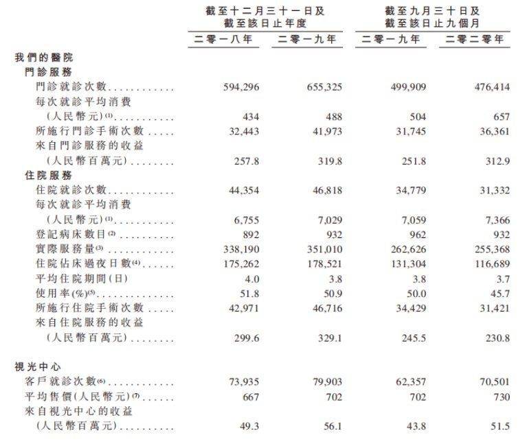 朝聚眼科向港交所递交上市申请,欲打造消费眼科品牌