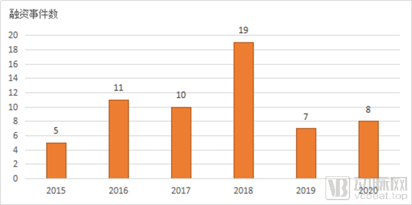 资本向头部企业倾斜,宠物诊疗成2020年热门赛道(图2) 图片2.png