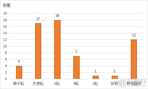 资本向头部企业倾斜,宠物诊疗成2020年热门赛道