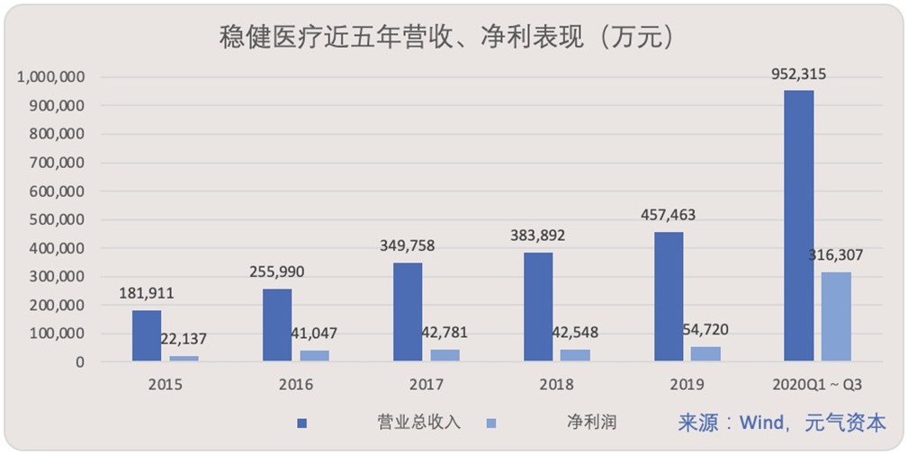 稳健医疗:坐拥全棉时代,增长到底稳不稳?(图1) 稳健医疗:坐拥全棉时代,增长到底稳不稳?(图1)