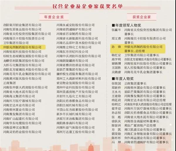 “2020河南社会责任企业”推选获奖名单仲景宛西制药,榜上有名! “2020河南社会责任企业”推选获奖名单仲景宛西制药,榜上有名!
