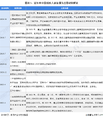 十图解读2021年中国残疾人康复医疗市场现状与前景(图1) 图表1:近年来中国残疾人康复服务主要政策解读