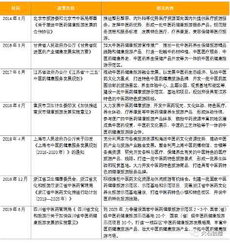 中医药健康旅游是什么?前景如何?(图3) 中医药健康旅游是什么?前景如何?(图3)