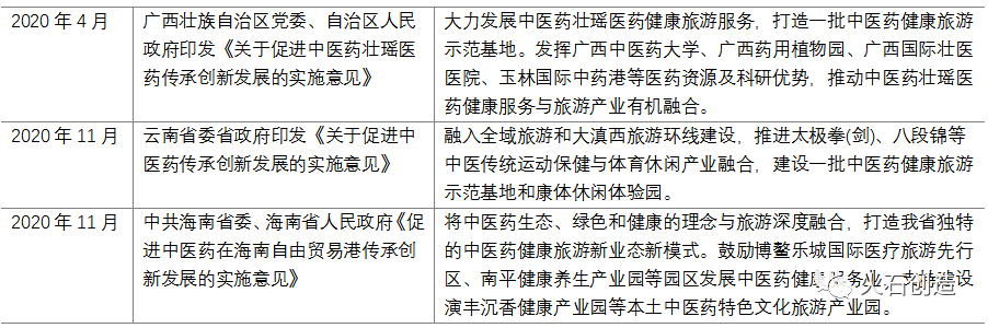 中医药健康旅游是什么?前景如何?(图4) 中医药健康旅游是什么?前景如何?(图4)