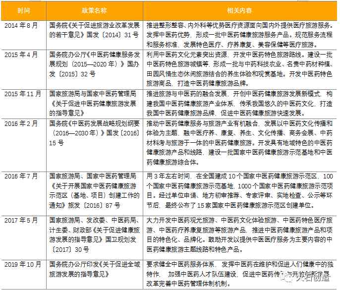中医药健康旅游是什么?前景如何?(图2) 中医药健康旅游是什么?前景如何?(图2)