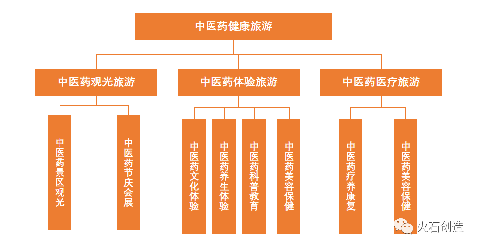 中医药健康旅游是什么?前景如何?(图1) 中医药健康旅游是什么?前景如何?(图1)