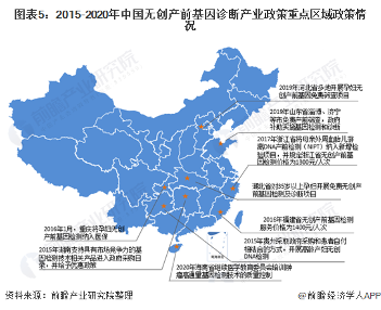 图表5：2015-2020年中国无创产前基因诊断产业政策重点区域政策情况
