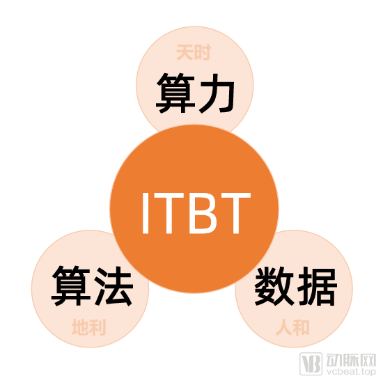 “ITBT”跨界融合或将改写未来生物制药格局(图2) 图片2.png