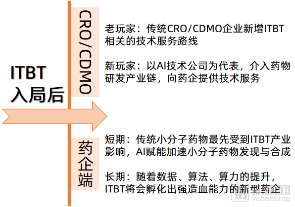 “ITBT”跨界融合或将改写未来生物制药格局(图4) 图片4.png