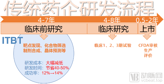 “ITBT”跨界融合或将改写未来生物制药格局(图3) 图片3.png