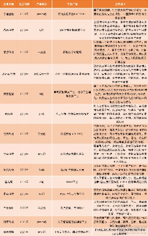 “ITBT”跨界融合或将改写未来生物制药格局(图5) 图片5.png