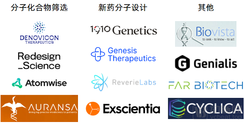 “ITBT”跨界融合或将改写未来生物制药格局(图6) 图片6.png