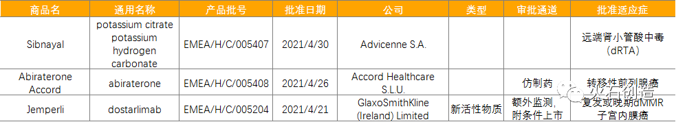 4月全球最新获批药品和器械清单(图4) 4月全球最新获批药品和器械清单(图4)