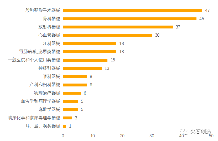 4月全球最新获批药品和器械清单(图7) 4月全球最新获批药品和器械清单(图7)