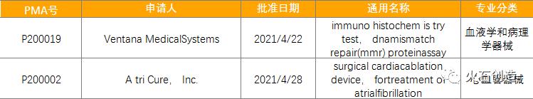 4月全球最新获批药品和器械清单(图8) 4月全球最新获批药品和器械清单(图8)