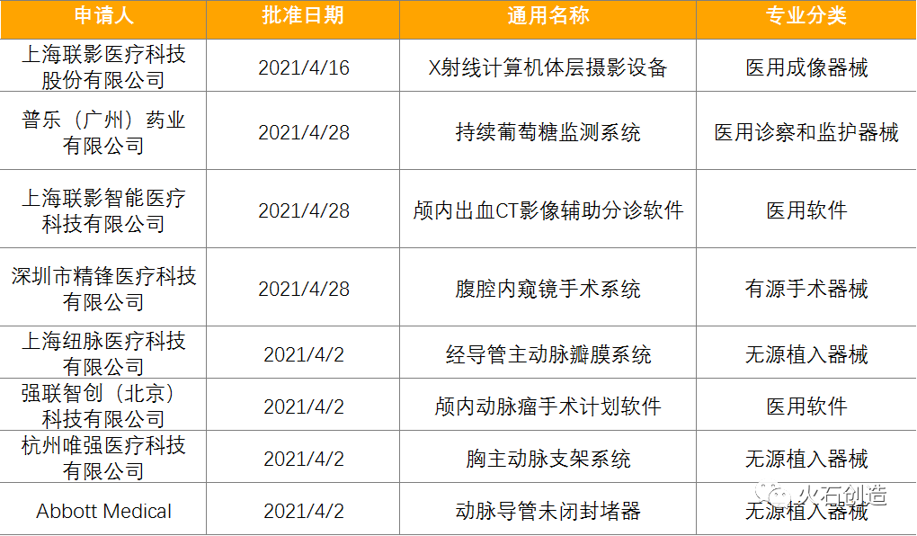 4月全球最新获批药品和器械清单(图9) 4月全球最新获批药品和器械清单(图9)