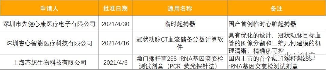 4月全球最新获批药品和器械清单(图10) 4月全球最新获批药品和器械清单(图10)