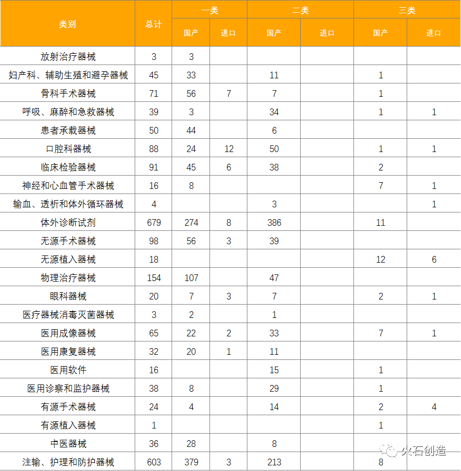 4月全球最新获批药品和器械清单(图11) 4月全球最新获批药品和器械清单(图11)