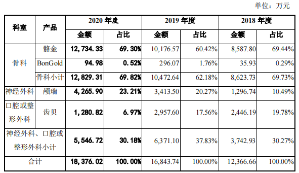 植入性医疗高值耗材企业奥精医疗科创板上市(图1)