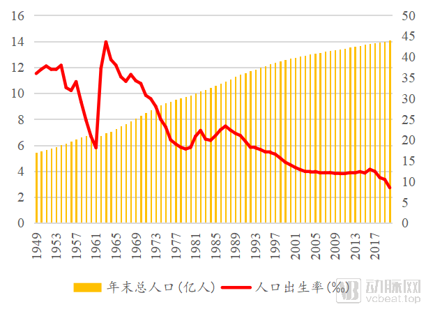 人口增长.png