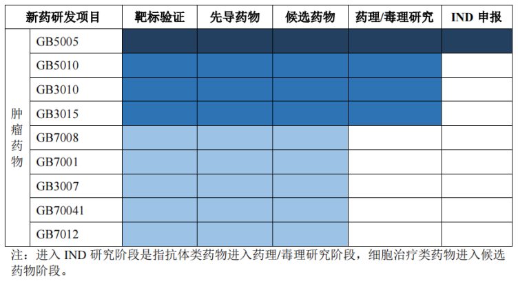 吉凯基因科创板预披露:收入主要来自靶标发现及其衍生业务(图1) 吉凯基因科创板预披露:收入主要来自靶标发现及其衍生业务(图1)