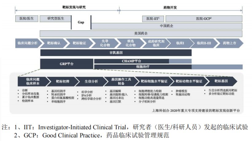 吉凯基因科创板预披露:收入主要来自靶标发现及其衍生业务(图2) 吉凯基因科创板预披露:收入主要来自靶标发现及其衍生业务(图2)