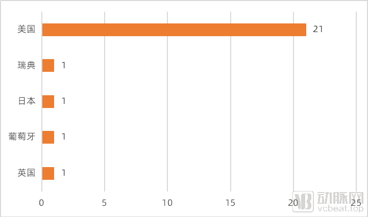 25家海外数字疗法企业分析:2025全球市场将超500亿(图4) image.png